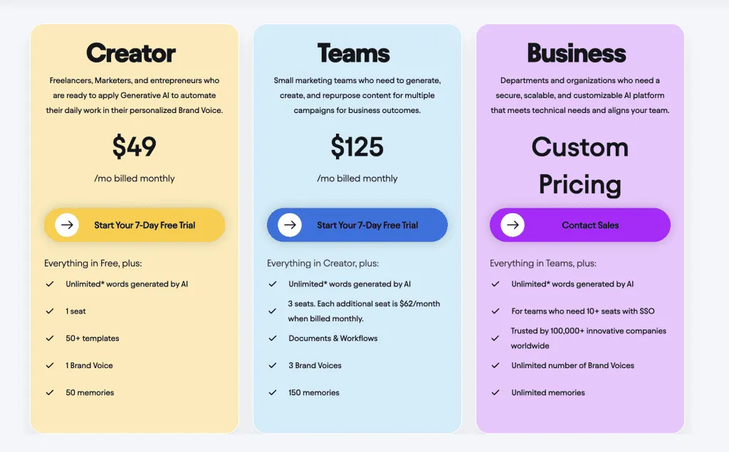 Jasper Pricing Plans